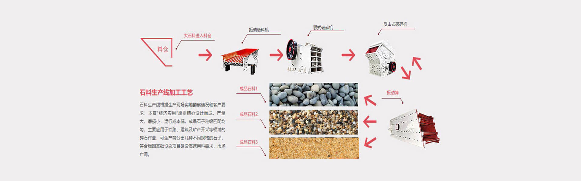 制砂机生产线