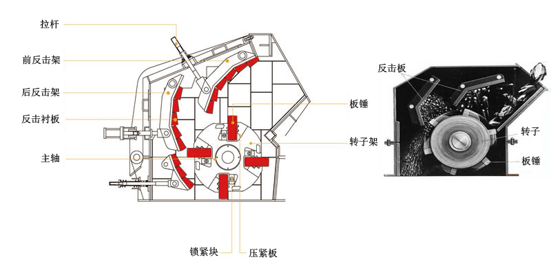 反击式破碎机结构