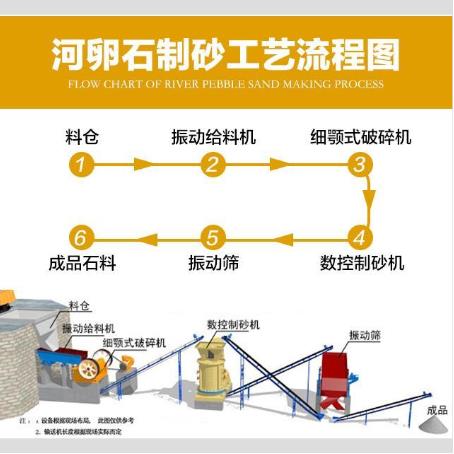 立轴制砂机